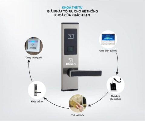 Khóa điện tử thẻ từ khách sạn DSmart HP31T TTHotel 10 Khóa thông minh dành riêng cho khách sạn DSmart H02T