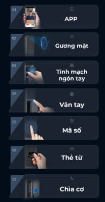 Khóa Thông Minh: Giải Pháp An Toàn Hiện Đại Cho Mọi Gia Đình 2 Khóa Thông Minh Khóa Cửa Điện Tử Kaadas Q9-FVP