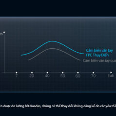 Khóa Cửa Điện Tử Kaadas Q9-FVP 10 Khóa Cửa Điện Tử Kaadas Q9-FVP
