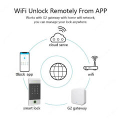 Đầu đọc vân tay DSmart DD36T App TTLock Bluetooth