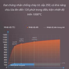 Két Sắt Chống Cháy Philips SBX501 chứng nhận chống cháy