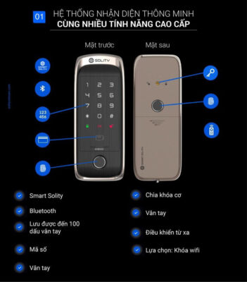 Khóa cửa điện tử vân tay SOLITY GD-60B 15 Hình ảnh các bộ phận của Khóa cửa điện tử vân tay SOLITY GD-60B khi mở hộp.