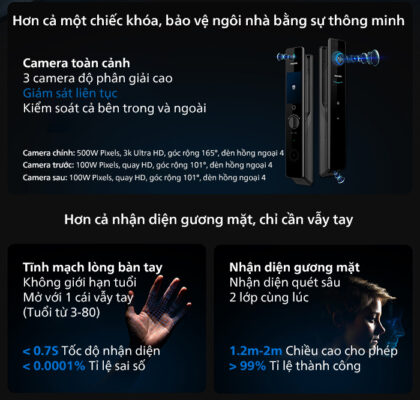 Philips DDL902-MFVP 11HWS mang lại sự an tâm tuyệt đối nhờ hệ thống cảm biến cảnh báo đa lớp và kết nối thông minh.