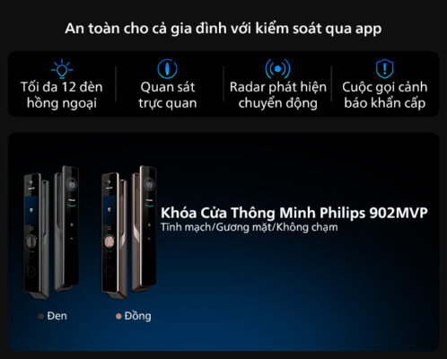 Giao diện ứng dụng Philips Home Access giúp theo dõi, cấp quyền và điều khiển khóa điện tử DDL902-MFVP từ xa dễ dàng.